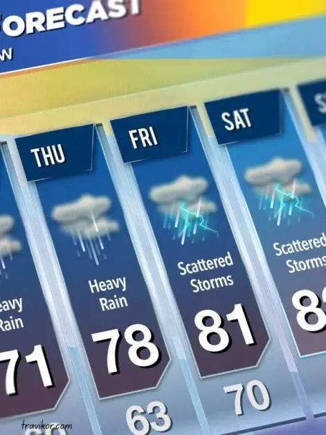 European-Weather-Patterns